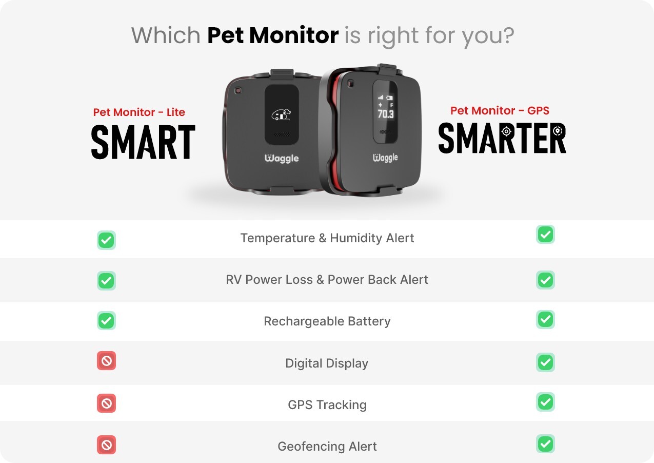 motorola pet temperature monitor